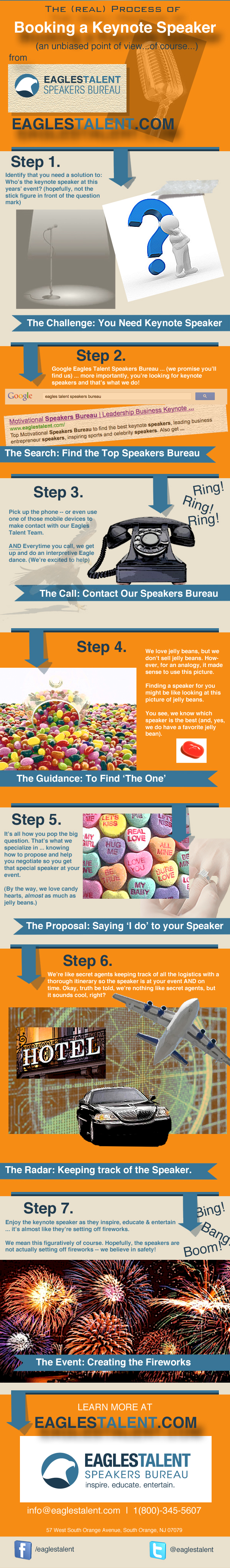 Infographic How to Book Keynote Motivational Speakers in 7 Easy Steps Eagles Talent Speakers