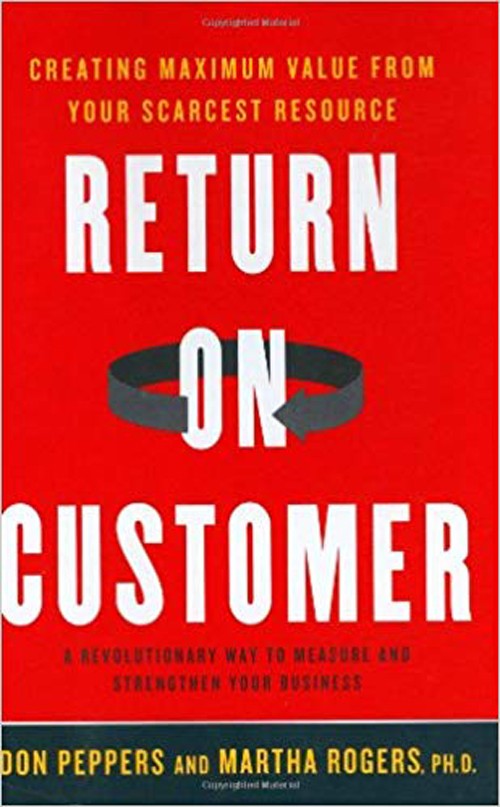 Return On Customer