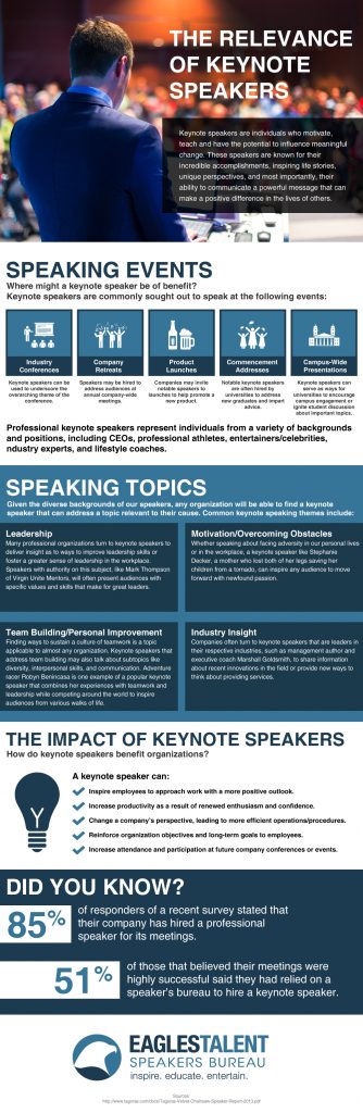 EaglesTalent_Infographic_TheRelevanceOfKeynoteSpeakers