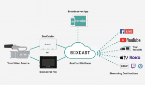 BoxCast